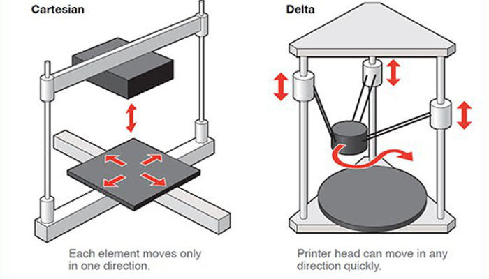 پرینتر سه بعدی دلتا