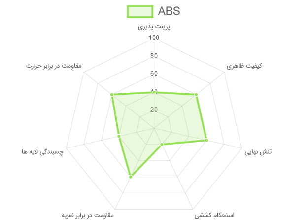 فیلامنت ABS خواص مکانیکی