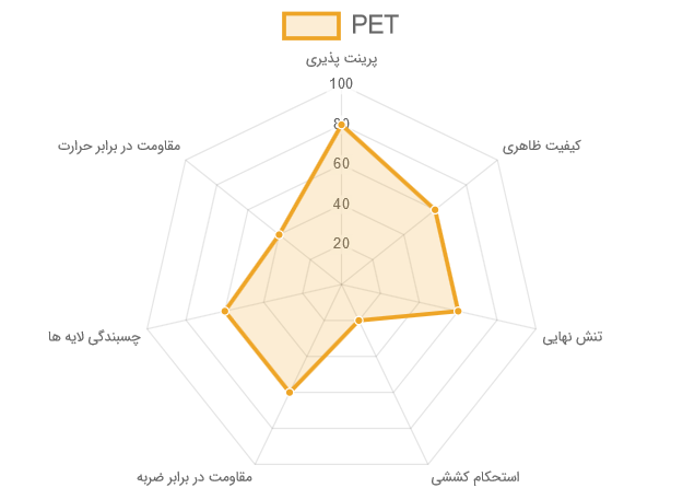 فیلامنت PETG خواص مکانیکی