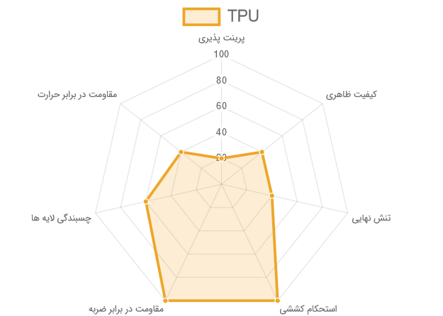 خواص مکانیکی فیلامنت tpu